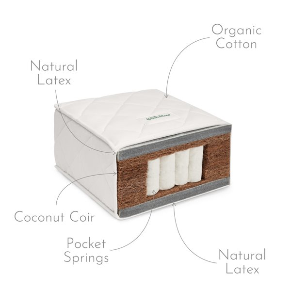 Natural Dual-Sided Pocket Sprung Mattress - Single
