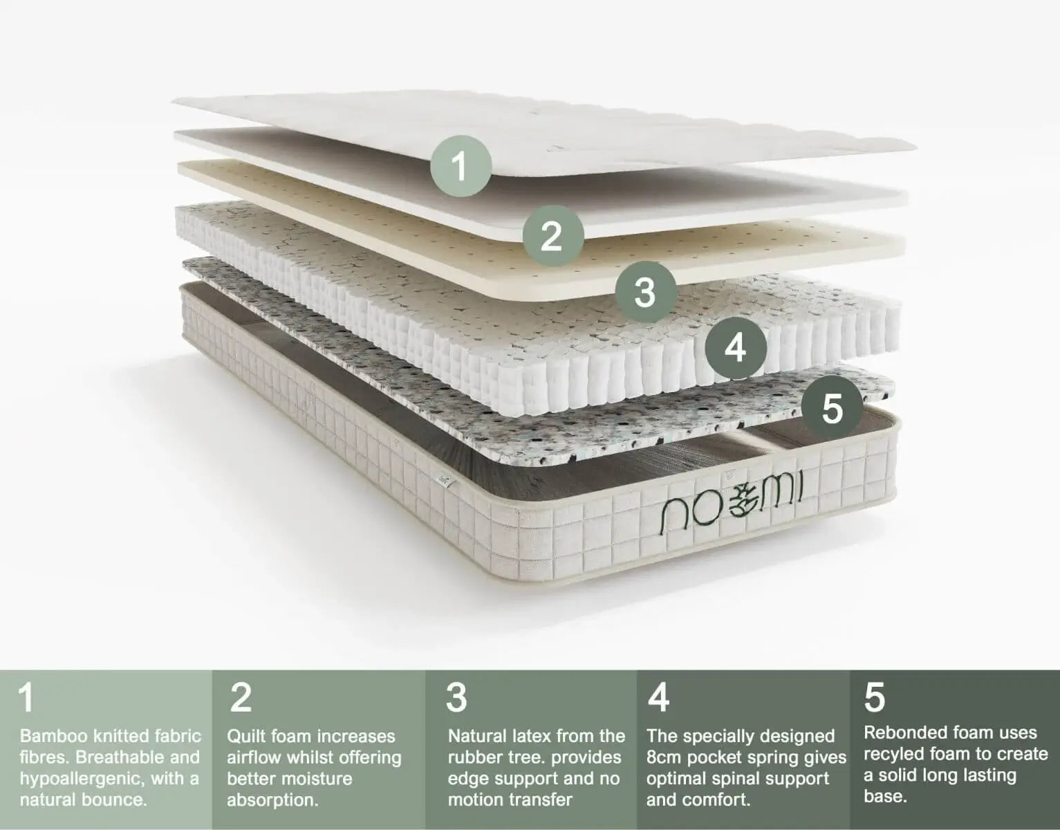Noomi Bamboo Pocket Sprung Mattress – European Single (90 x 200 cm)